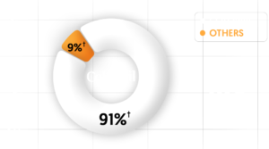 colopril-updated-round-graph